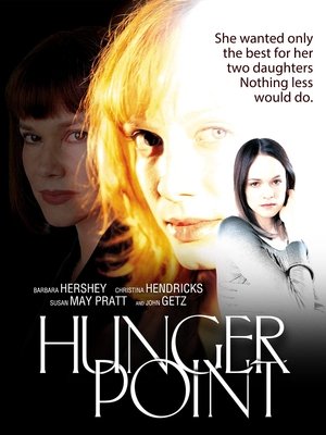 Watch Free Hunger Point (2003)