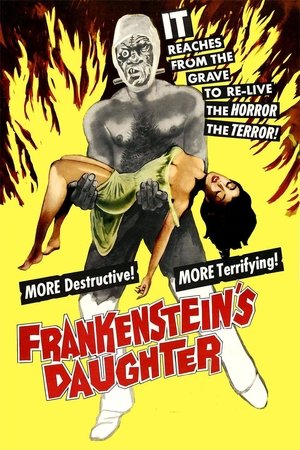Watch Free Frankensteins Daughter (1958)