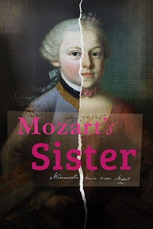 Watch Free Mozarts Sister (2024)