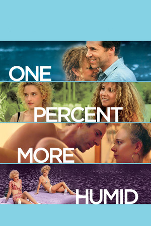 Watch Free One Percent More Humid (2017)